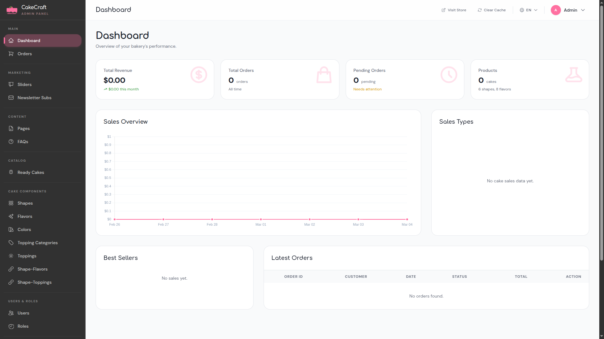 Admin Dashboard